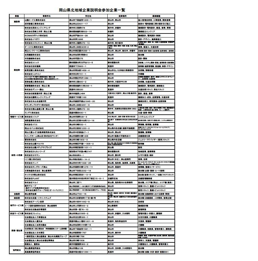 平成31年3月6日(水)岡山県北地域企業説明会を開催します!!