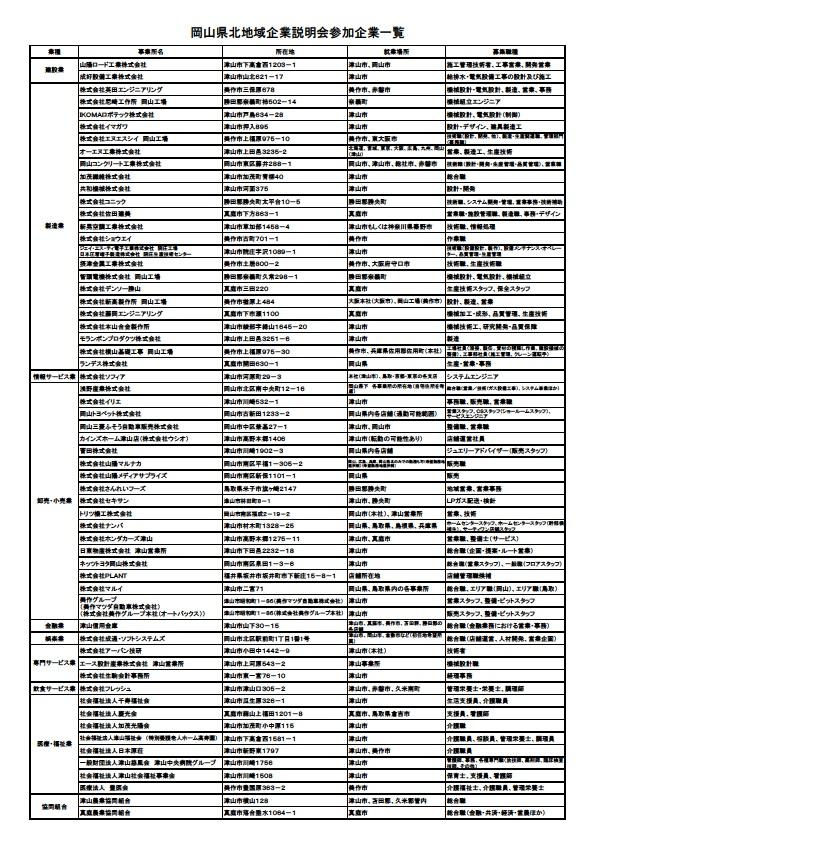 https://www.y-workokayama.jp/event/img/%E5%B2%A1%E5%B1%B1%E7%9C%8C%E5%8C%97%E4%BC%81%E6%A5%AD%E8%AA%AC%E6%98%8E%E4%BC%9A%E5%8F%82%E5%8A%A0%E4%BC%81%E6%A5%AD%E4%B8%80%E8%A6%A7.jpg